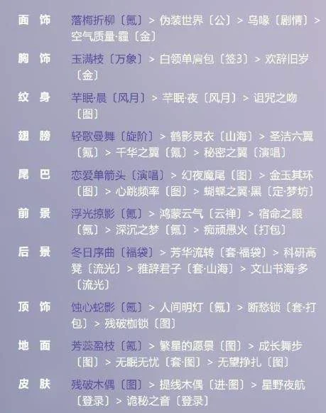 奇迹暖暖威尔顿现代晚礼服搭配攻略 奇迹暖暖威尔顿现代晚礼服搭配攻略