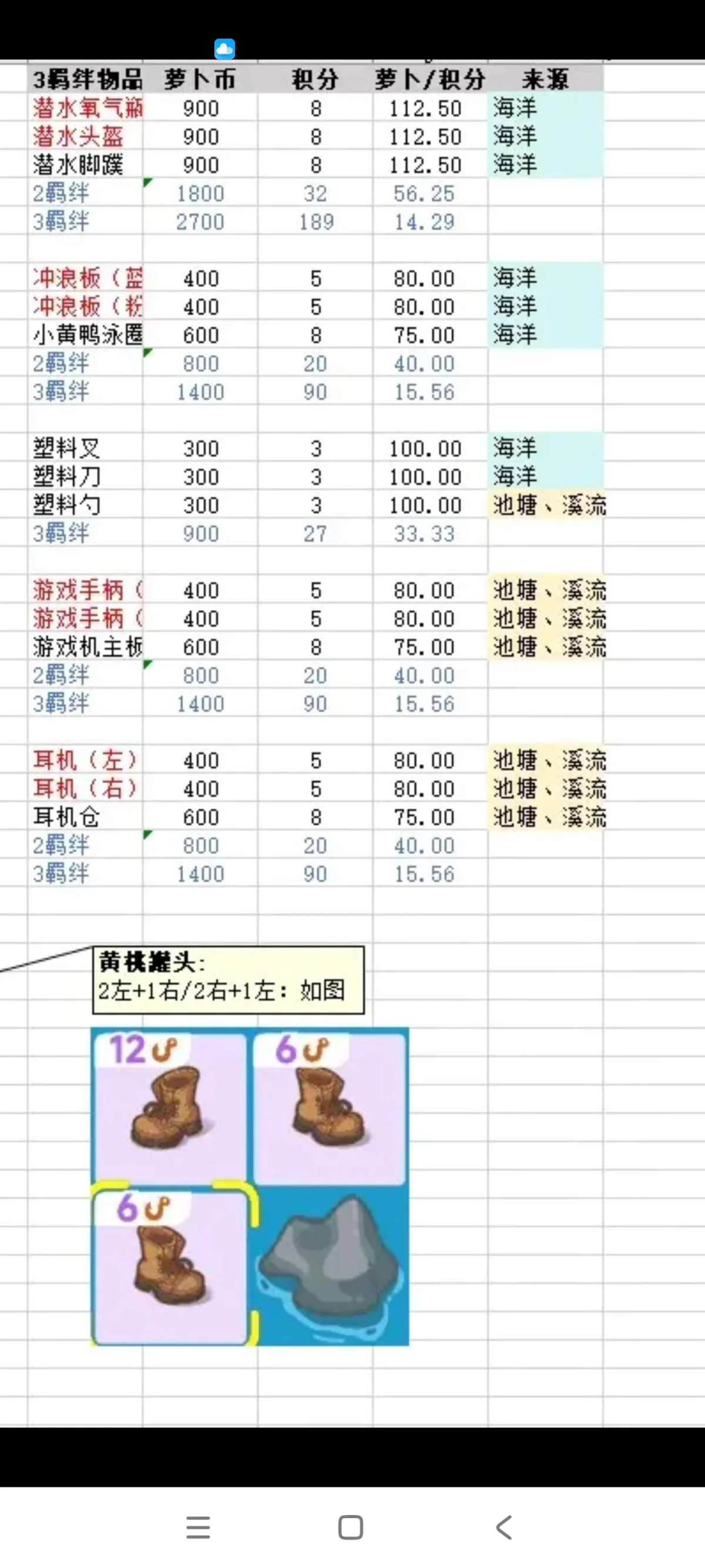 乐缤纷庄园海底谜语攻略 乐缤纷庄园海底谜语攻略