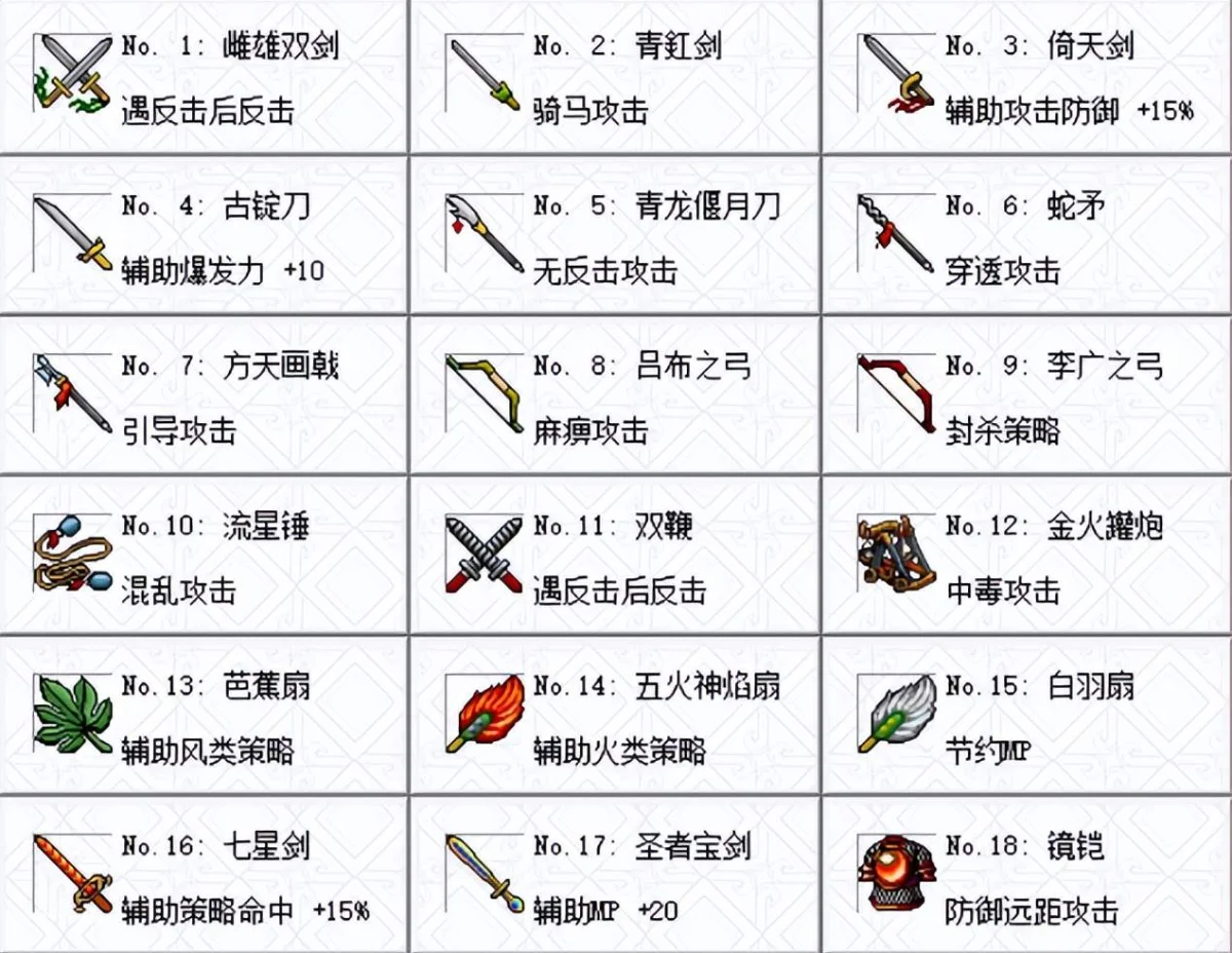 三国志曹操传怎么赞第一关获得全部宝物 三国志曹操传怎么赞第一关获得全部宝物