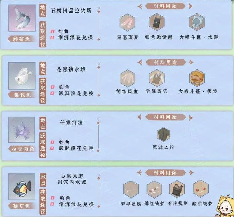 无限暖暖钓鱼图鉴有哪些? 无限暖暖钓鱼图鉴有哪些?