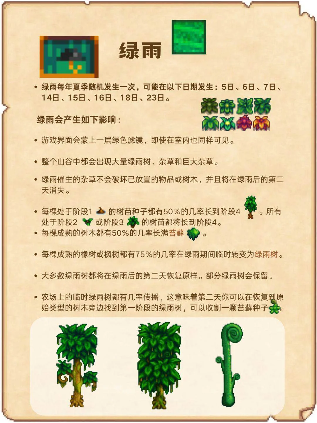 星露谷物语天气攻略,预测机制与应对技巧 星露谷物语天气攻略,预测机制与应对技巧