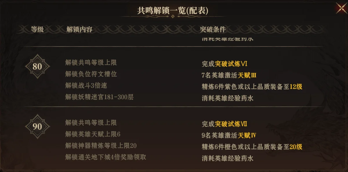 龙息神寂体力获取方法及分配思路