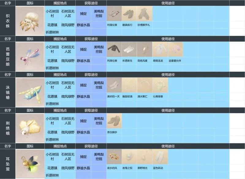 无限暖暖昆虫有哪些?