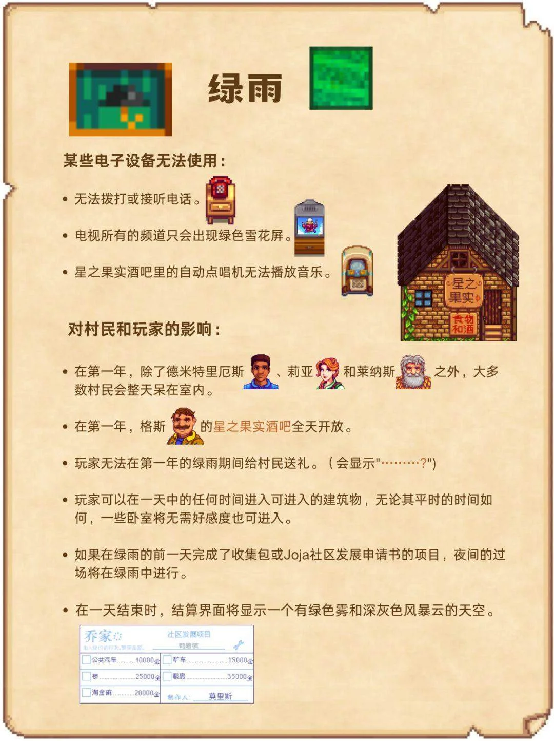 星露谷物语天气攻略,预测机制与应对技巧 星露谷物语天气攻略,预测机制与应对技巧