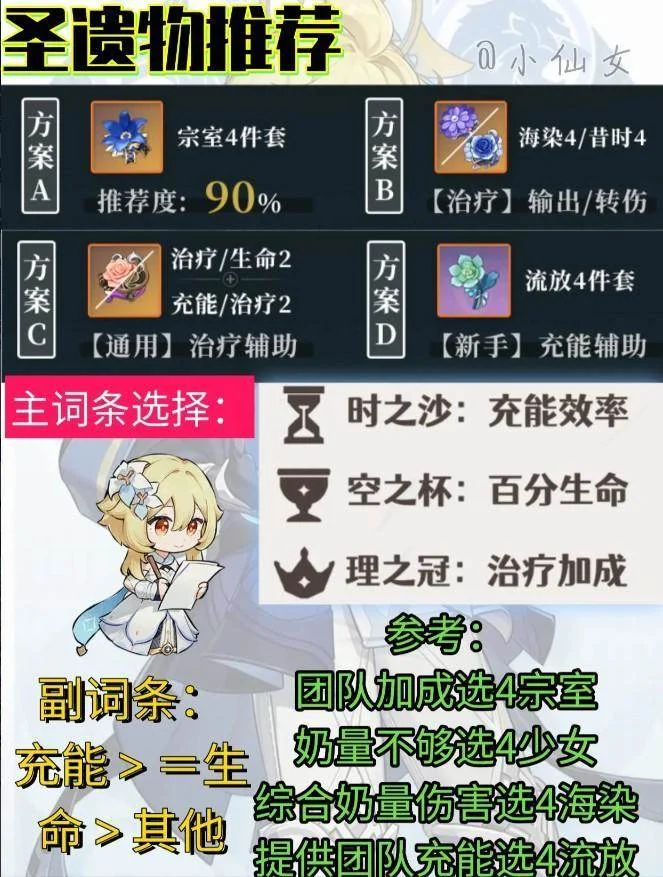 原神新深渊米卡角色培养攻略 原神新深渊米卡角色培养攻略