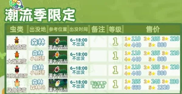 心动小镇捕虫图鉴价格表 心动小镇捕虫图鉴价格表
