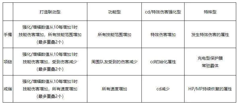 DNF人造神攻坚战更新内容有哪些 DNF人造神攻坚战更新内容有哪些
