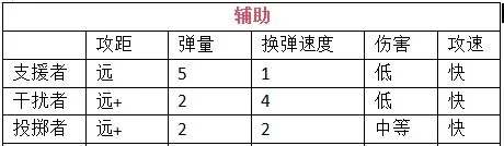 我在末世开超市新秩序员工怎么挑选? 我在末世开超市新秩序员工怎么挑选?