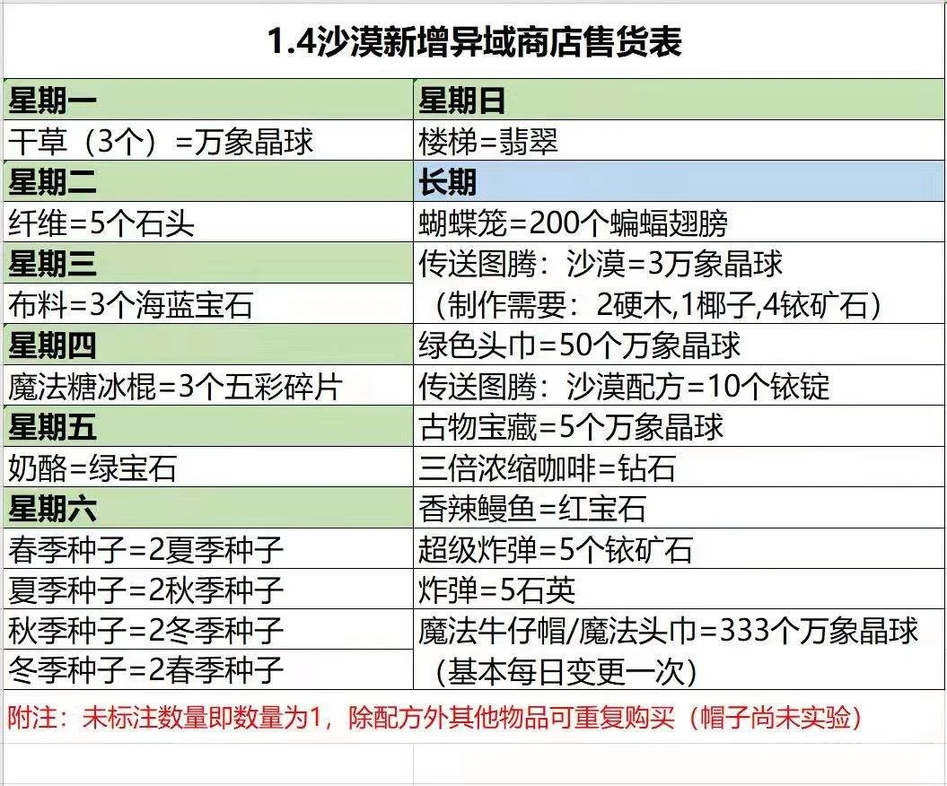 星露谷物语翡翠换楼梯方法
