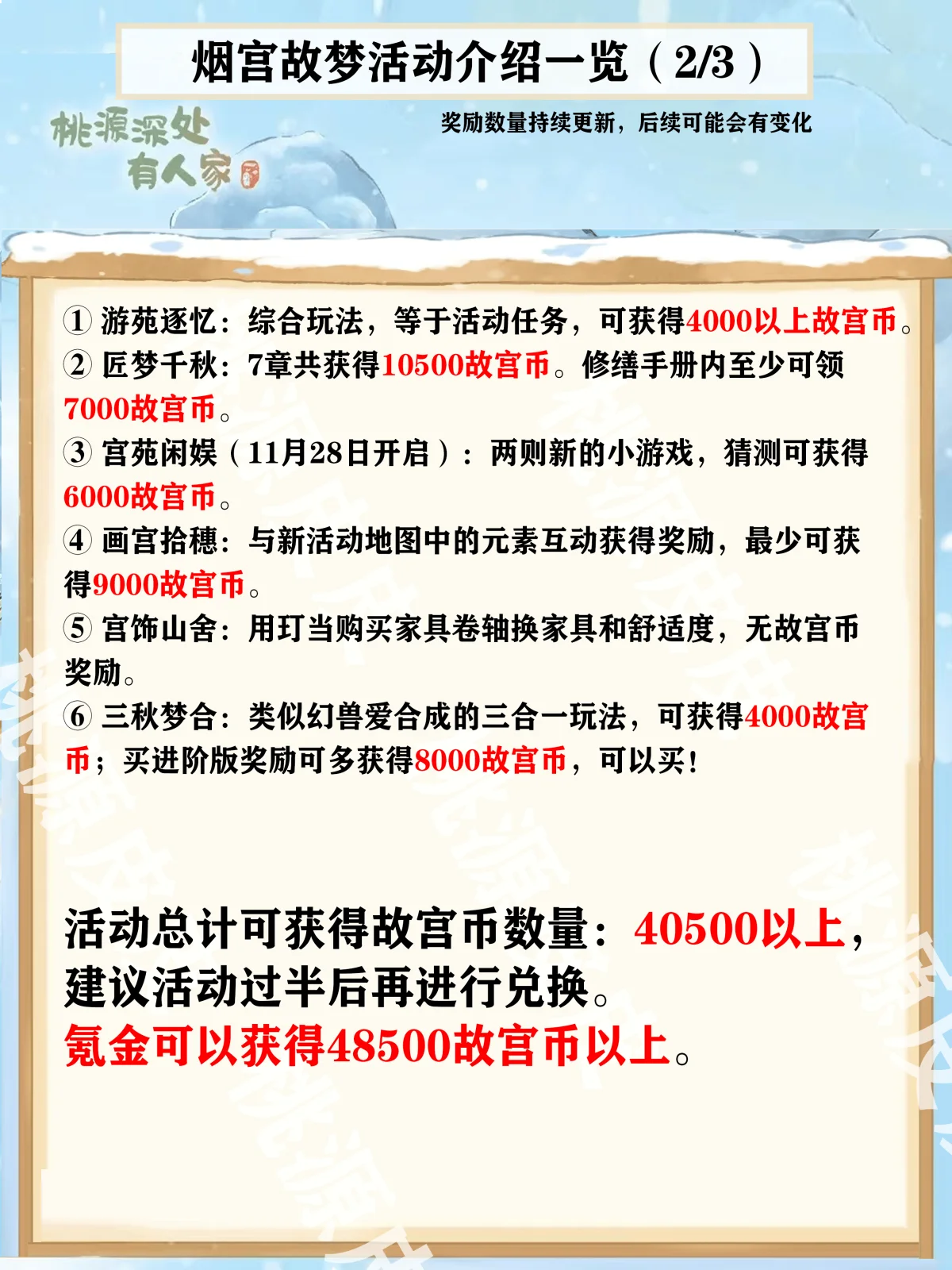 桃源深处有人家宫烟故梦商店兑换什么? 桃源深处有人家宫烟故梦商店兑换什么?