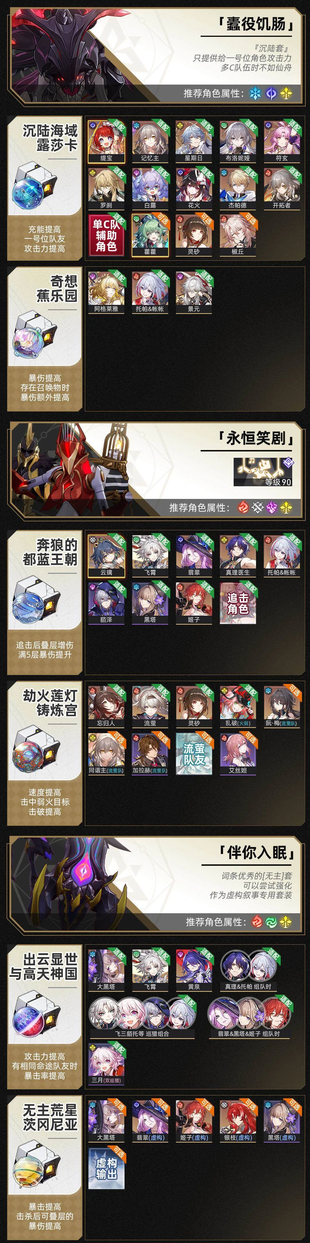 崩坏星穹铁道位面分裂双倍饰品哪个好 崩坏星穹铁道位面分裂双倍饰品哪个好