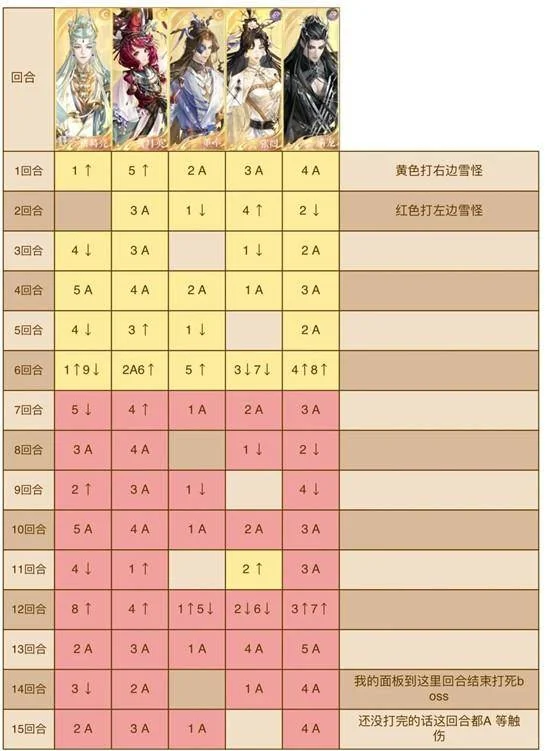 如鸢寒殄怎么通关,附攻略 如鸢寒殄怎么通关,附攻略
