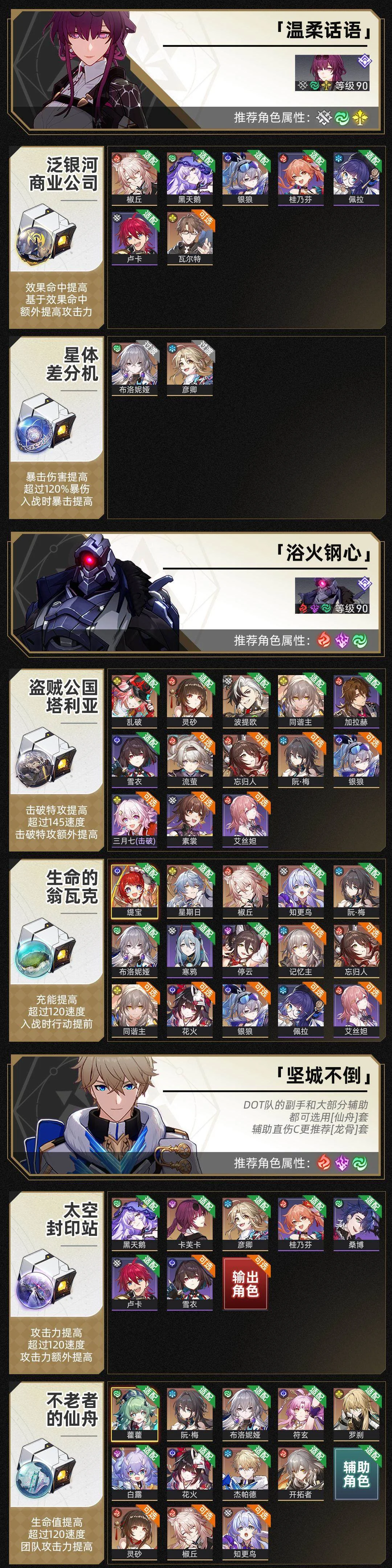 崩坏星穹铁道位面分裂双倍饰品哪个好 崩坏星穹铁道位面分裂双倍饰品哪个好
