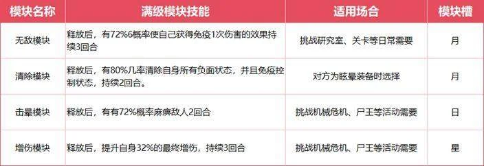 生存大作战机械伴侣推荐攻略
