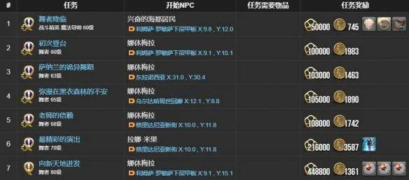 最终幻想14:水晶世界舞者职业任务攻略