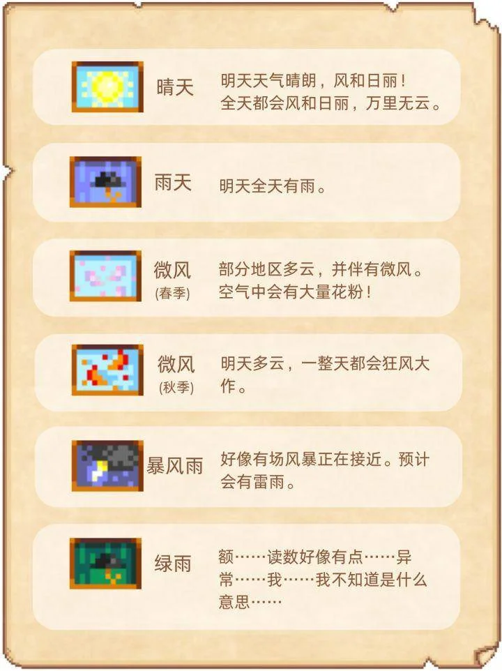 星露谷物语天气攻略,预测机制与应对技巧 星露谷物语天气攻略,预测机制与应对技巧