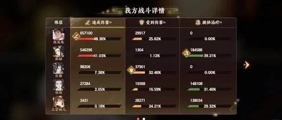 忘川风华录幽墟怎么配队? 忘川风华录幽墟怎么配队?