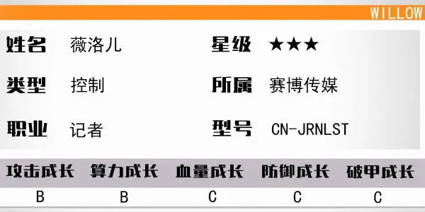 少女前线云图计划薇洛儿怎么样 少女前线云图计划薇洛儿怎么样