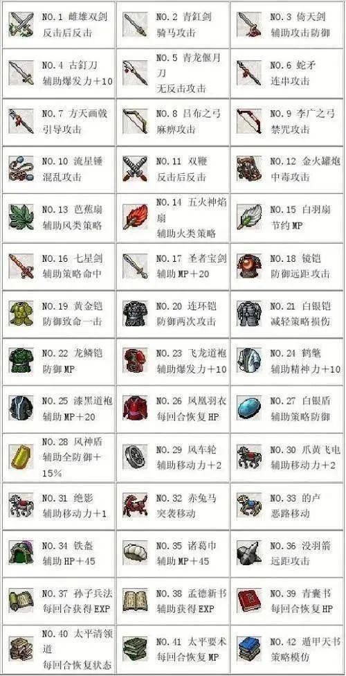 三国志曹操传,武将与宝物的搭配,给夏侯惇穿连环铠? 三国志曹操传,武将与宝物的搭配,给夏侯惇穿连环铠?
