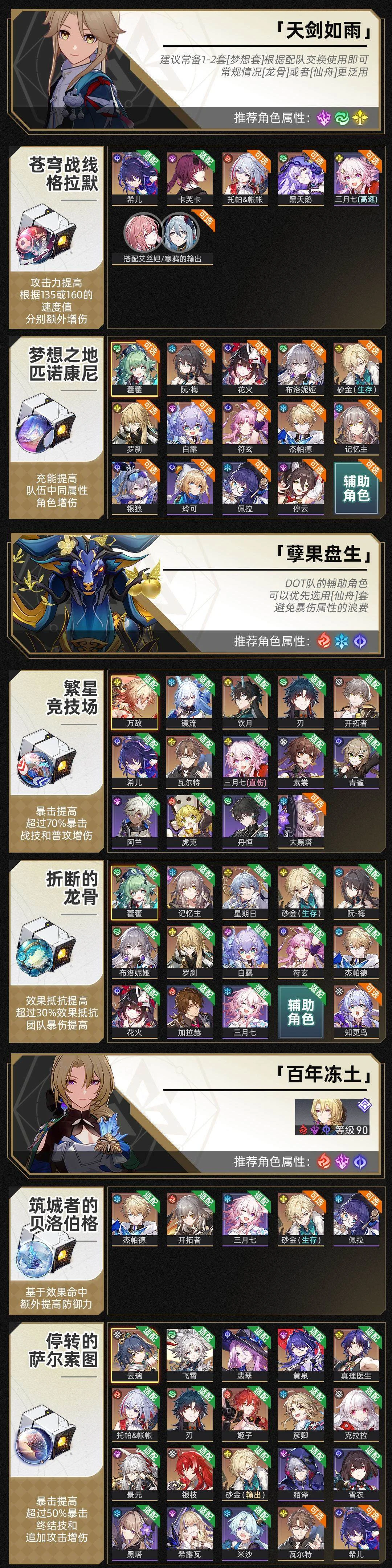 崩坏星穹铁道位面分裂双倍饰品哪个好 崩坏星穹铁道位面分裂双倍饰品哪个好