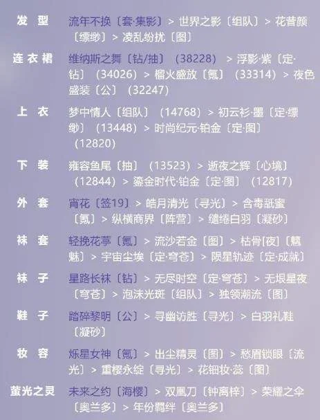 奇迹暖暖威尔顿现代晚礼服搭配攻略