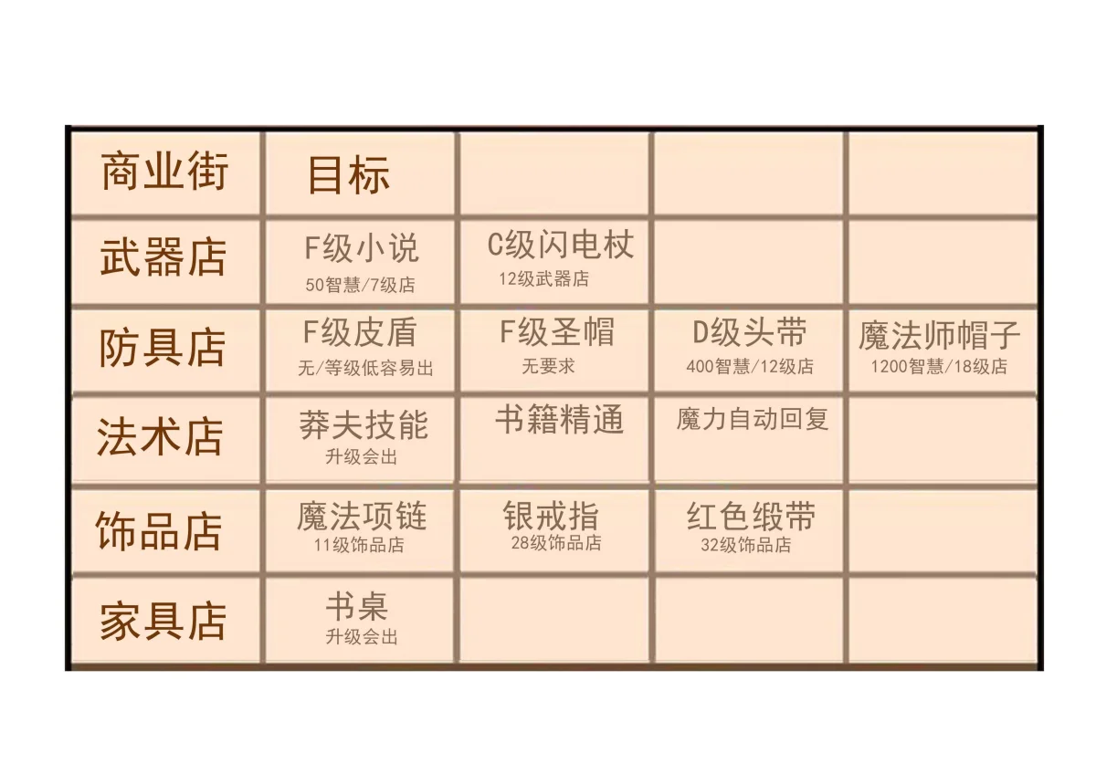 王都创世物语人物属性攻略