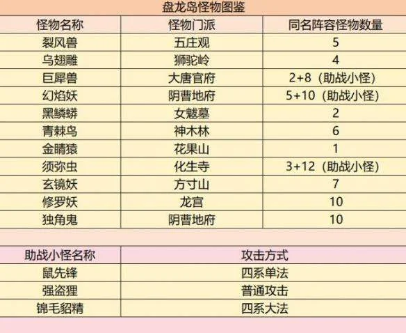 《梦幻西游》盘龙岛斩妖任务攻略 《梦幻西游》盘龙岛斩妖任务攻略