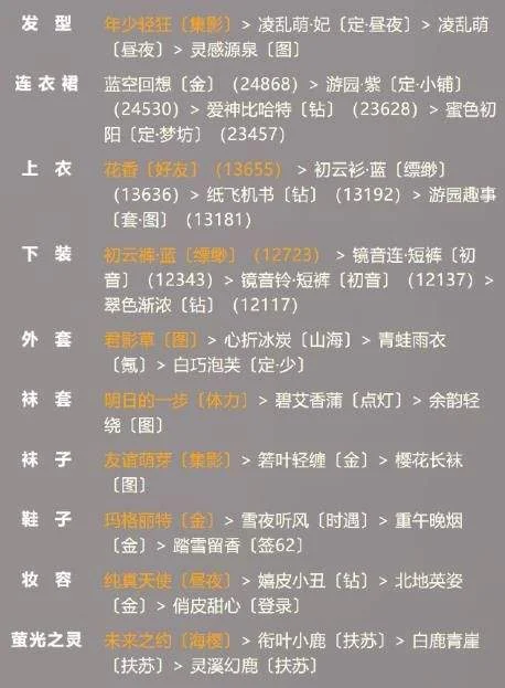 奇迹暖暖寒雾城便于隐蔽的服装搭配攻略