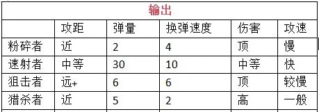 我在末世开超市新秩序员工怎么挑选? 我在末世开超市新秩序员工怎么挑选?