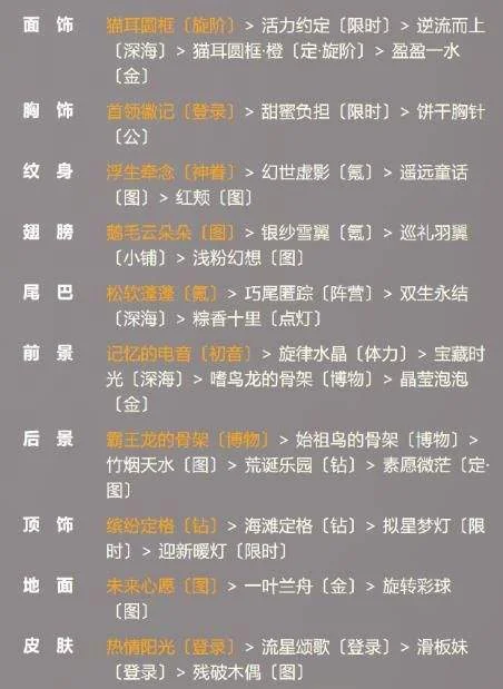 奇迹暖暖寒雾城便于隐蔽的服装搭配攻略