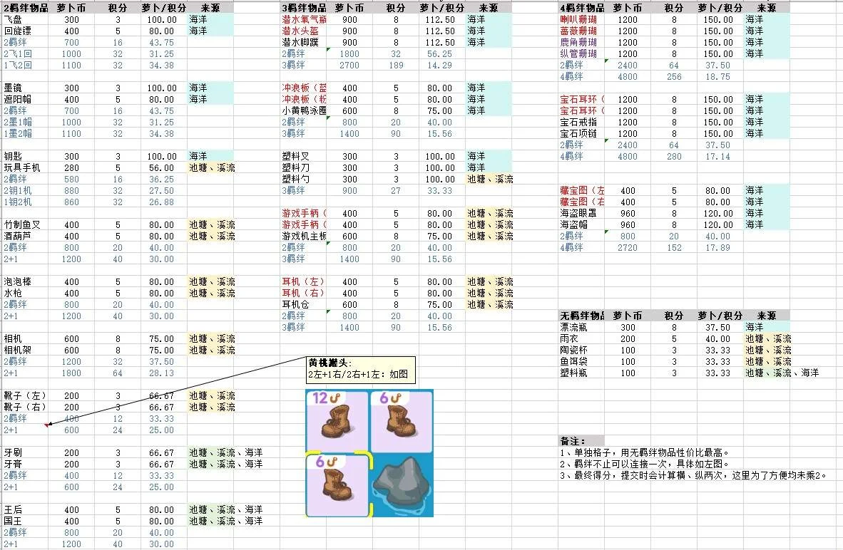 乐缤纷庄园海底谜语攻略 乐缤纷庄园海底谜语攻略