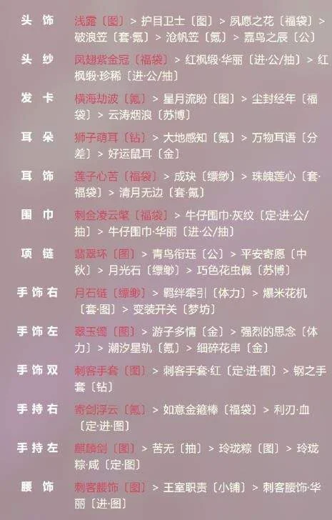 奇迹暖暖洛川城云端侠客风搭配攻略