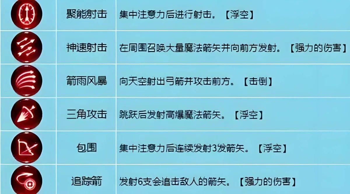 龙之谷世界弓箭手定位是什么?