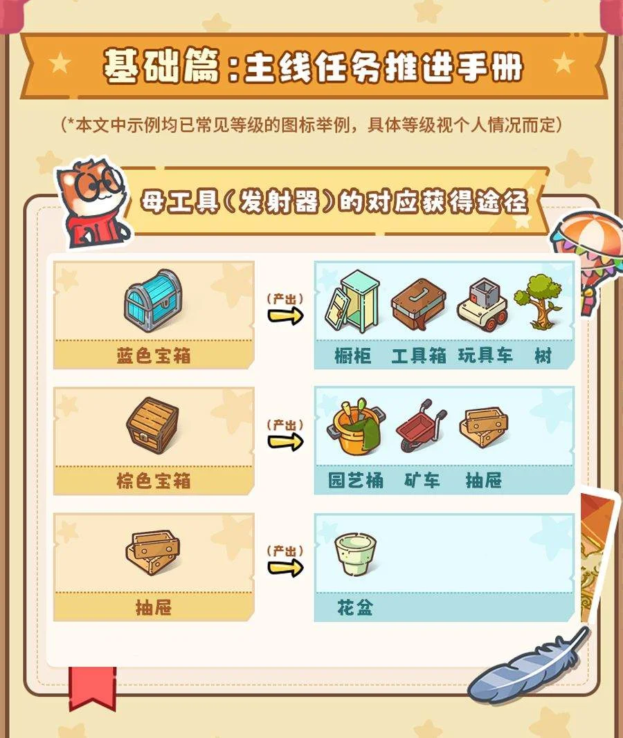 乐缤纷庄园生产工具发射器分类与产出 乐缤纷庄园生产工具发射器分类与产出