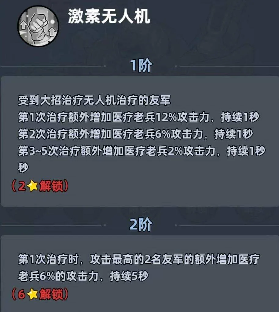 生存33天厨神与医疗老兵角色解析，生存必备搭配