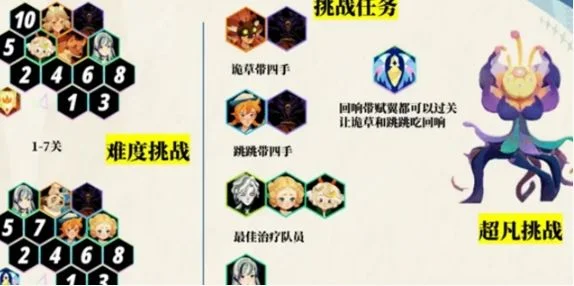 剑与远征启程超凡挑战最强阵容搭配推荐 剑与远征启程超凡挑战最强阵容搭配推荐