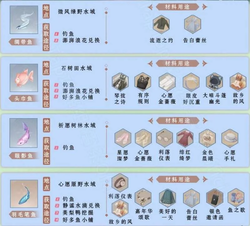 无限暖暖钓鱼图鉴有哪些? 无限暖暖钓鱼图鉴有哪些?