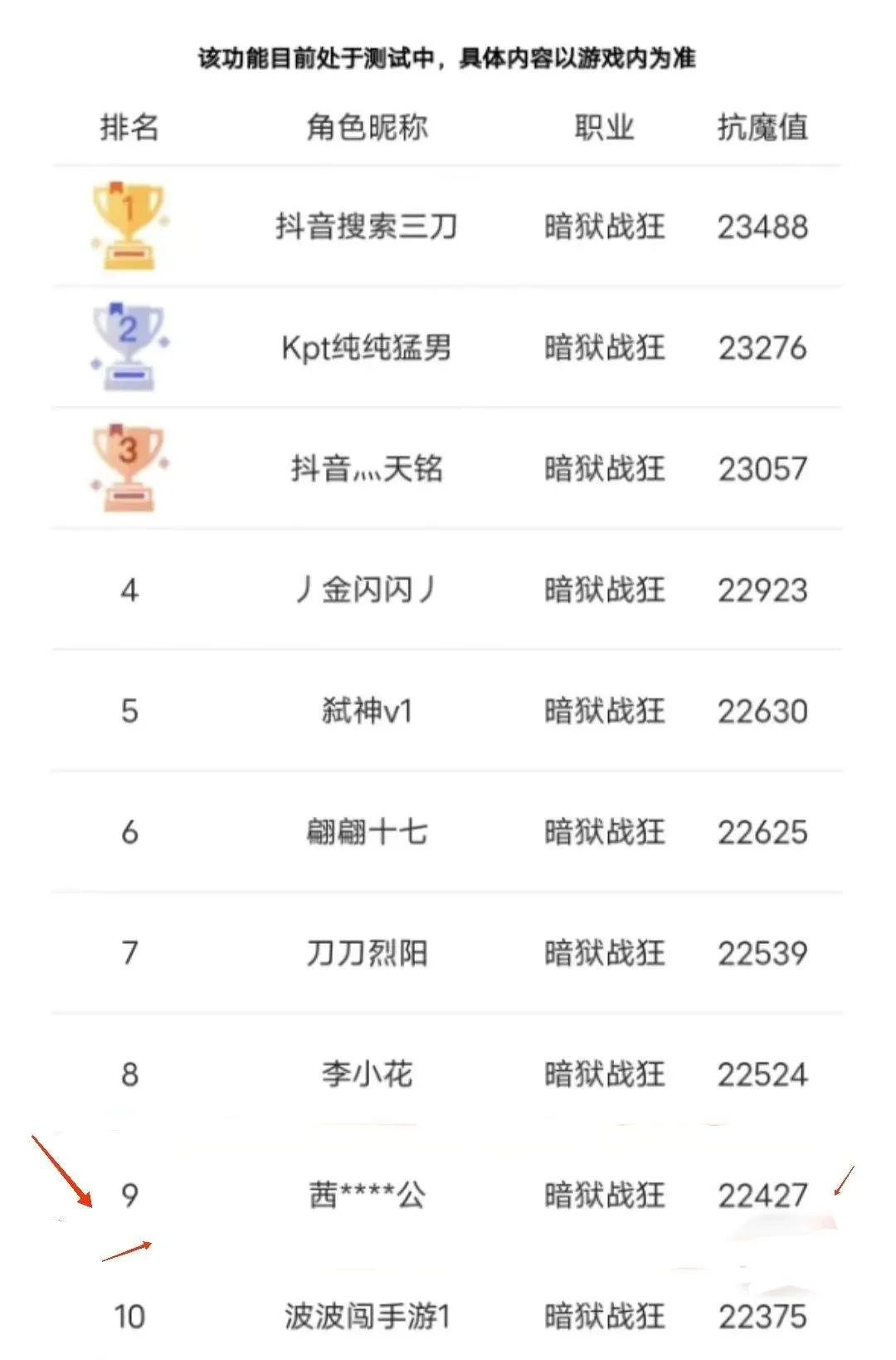 DNF手游最新抗魔排名来了,旭旭宝宝仅排第9,满级玩家开始大量涌现 DNF手游最新抗魔排名来了,旭旭宝宝仅排第9,满级玩家开始大量涌现