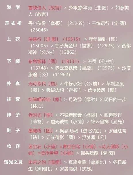 奇迹暖暖洛川城云端侠客风搭配攻略