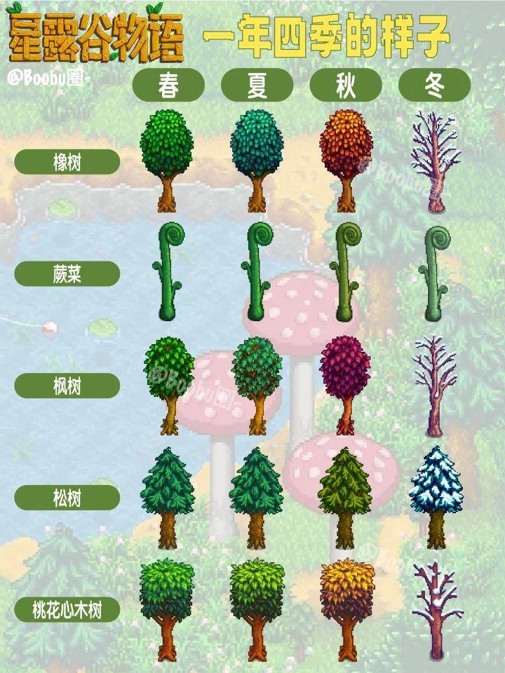 星露谷物语四季区别详解，春夏秋冬作物、鱼类及活动全攻略