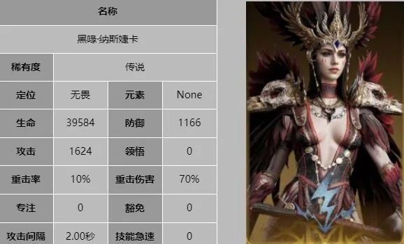 龙息神寂黑喙纳斯婕卡技能是什么 龙息神寂黑喙纳斯婕卡技能是什么