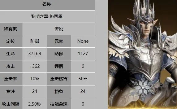 龙息神寂黎明之翼路西恩技能是什么 龙息神寂黎明之翼路西恩技能是什么
