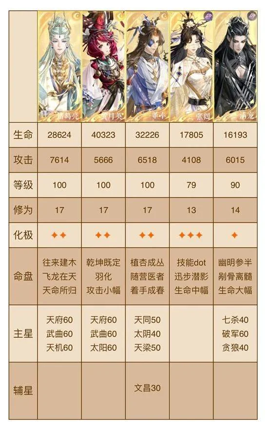 如鸢寒殄怎么通关,附攻略 如鸢寒殄怎么通关,附攻略