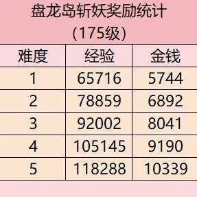 《梦幻西游》盘龙岛斩妖任务攻略 《梦幻西游》盘龙岛斩妖任务攻略