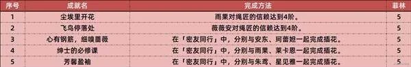 绝区零1.7版本新增了哪些成就