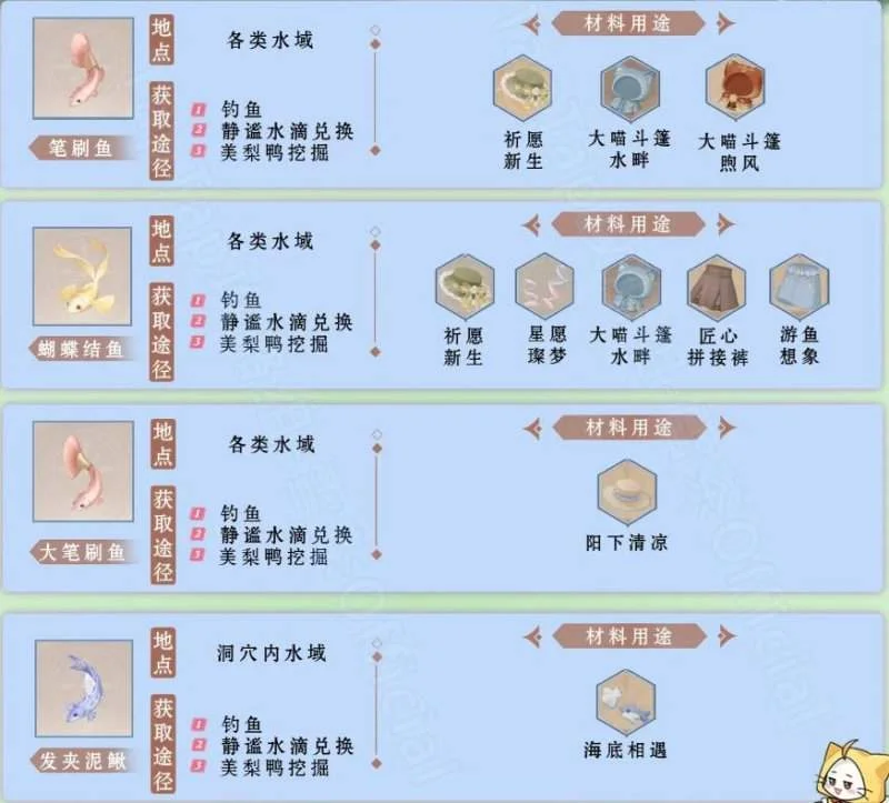 无限暖暖钓鱼图鉴有哪些? 无限暖暖钓鱼图鉴有哪些?
