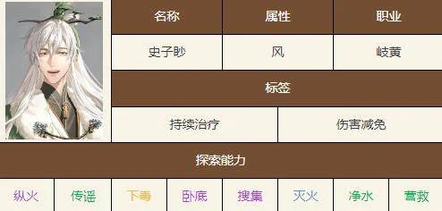 如鸢史子眇值得培养吗？