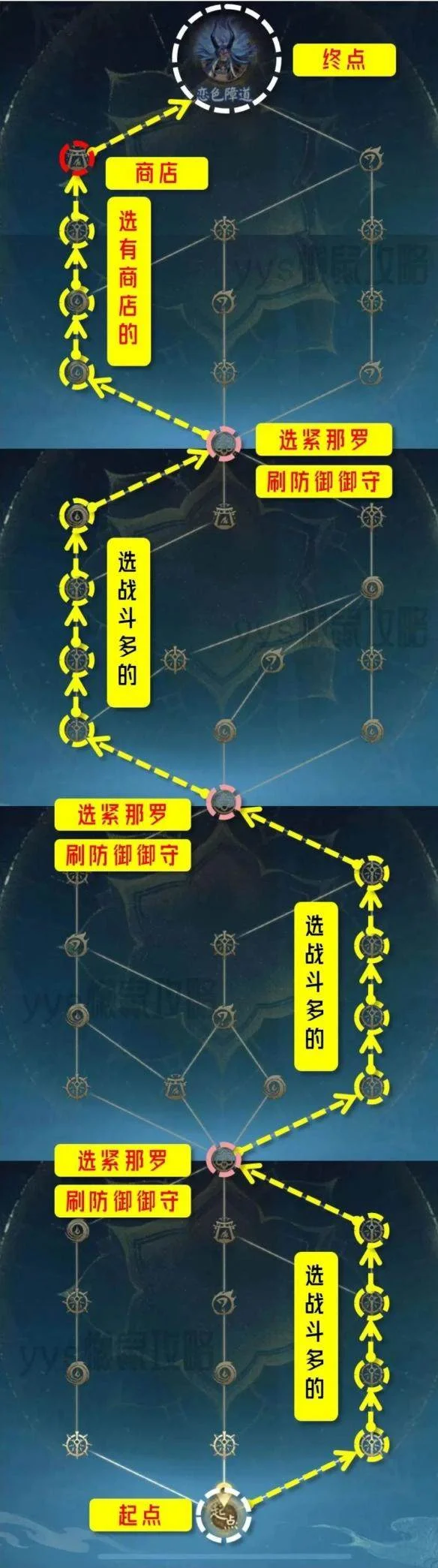 阴阳师六道之门活动怎么玩?