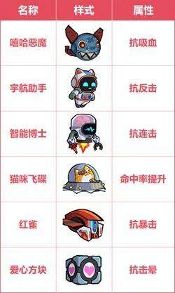 生存大作战机械伴侣推荐攻略