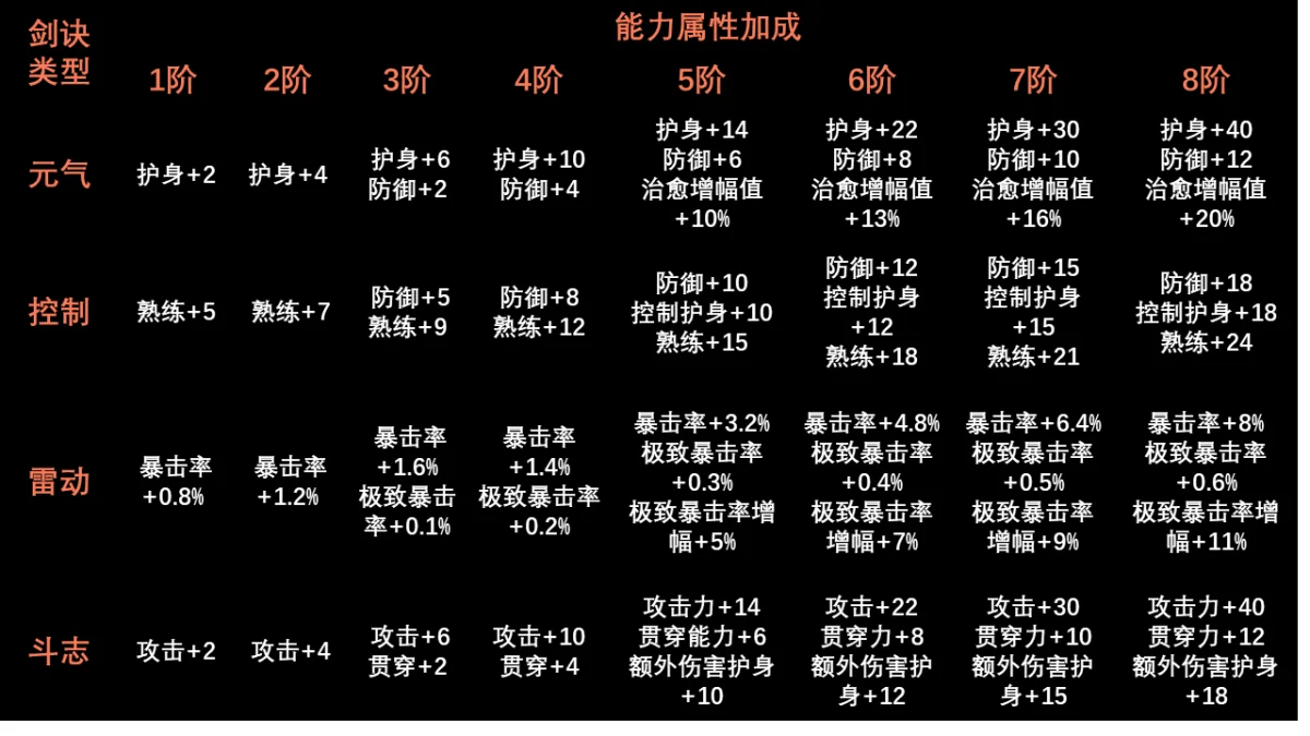 剑灵2剑诀玩法速通攻略
